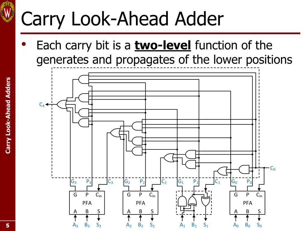 carry look ahead adder each carry