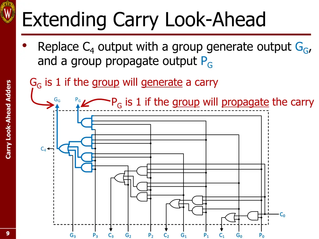 extending carry look ahead replace c 4 output