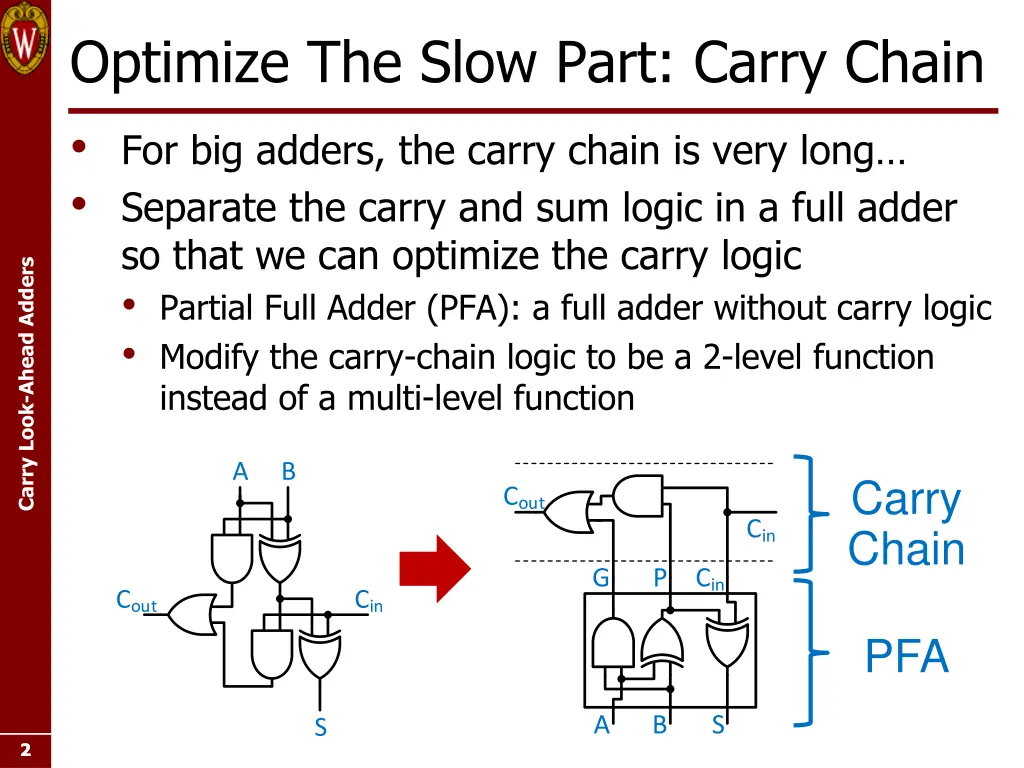 optimize the slow part carry chain for big adders