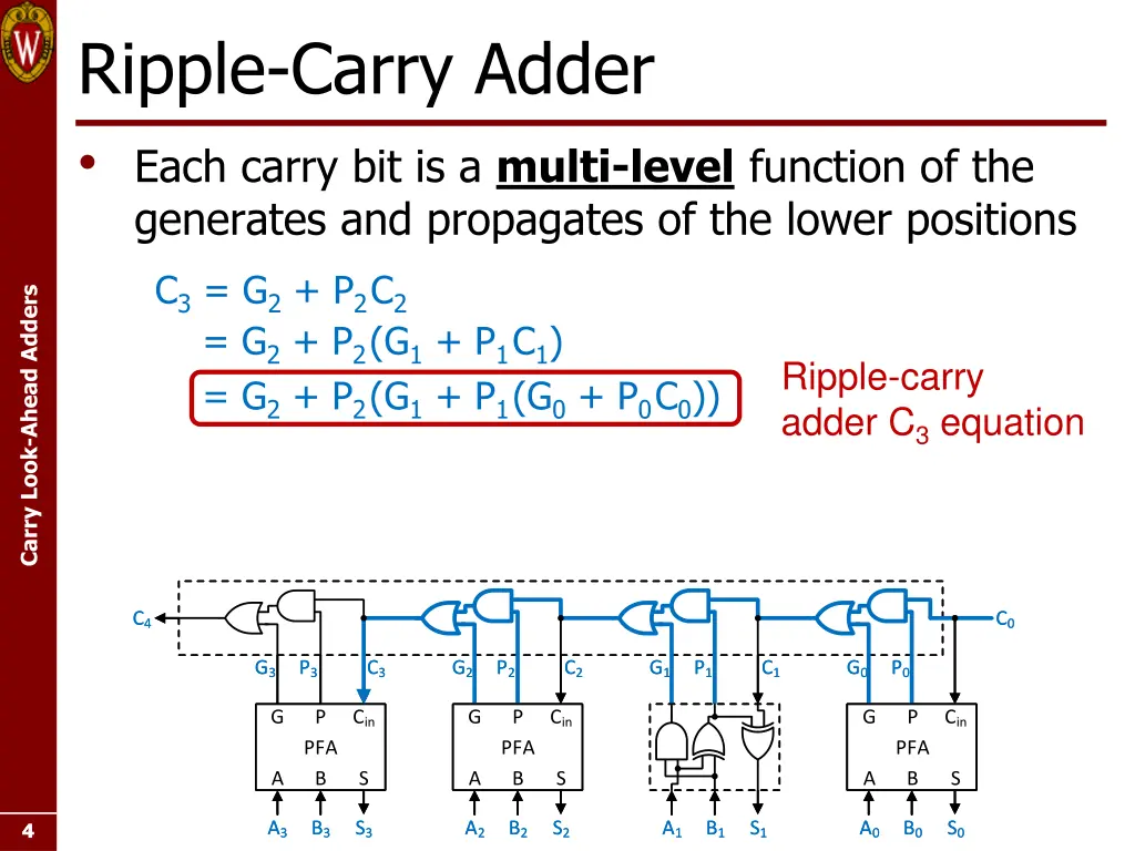 ripple carry adder each carry bit is a multi