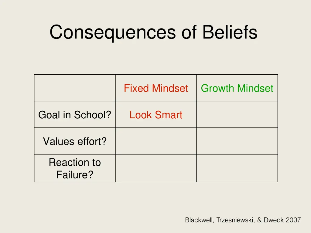 consequences of beliefs 1