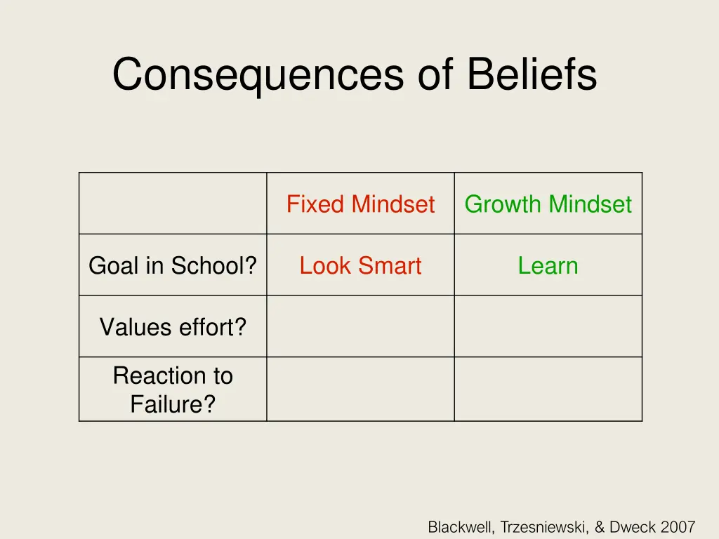 consequences of beliefs 2