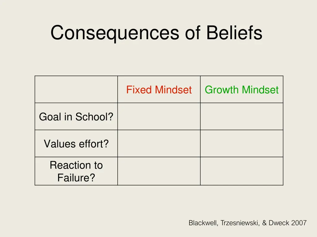 consequences of beliefs