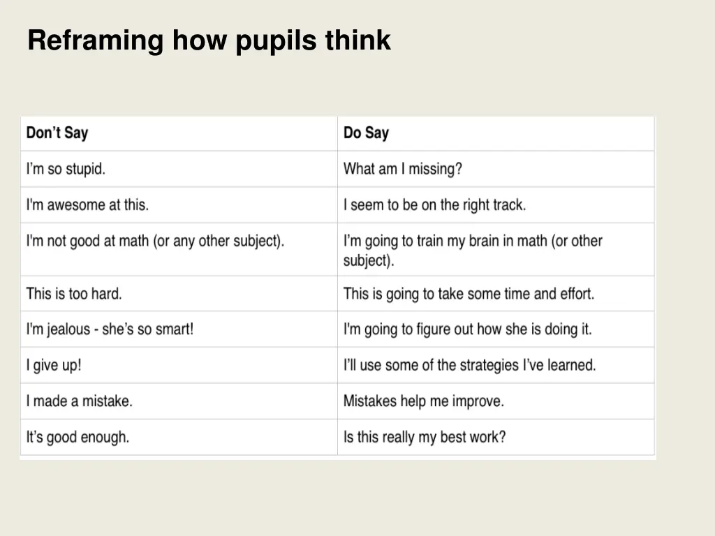 reframing how pupils think