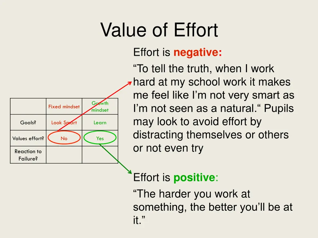 value of effort effort is negative t o tell