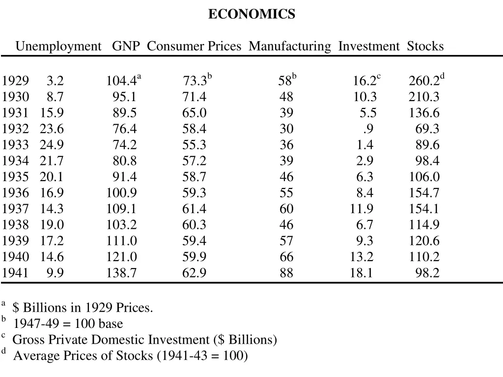 economics