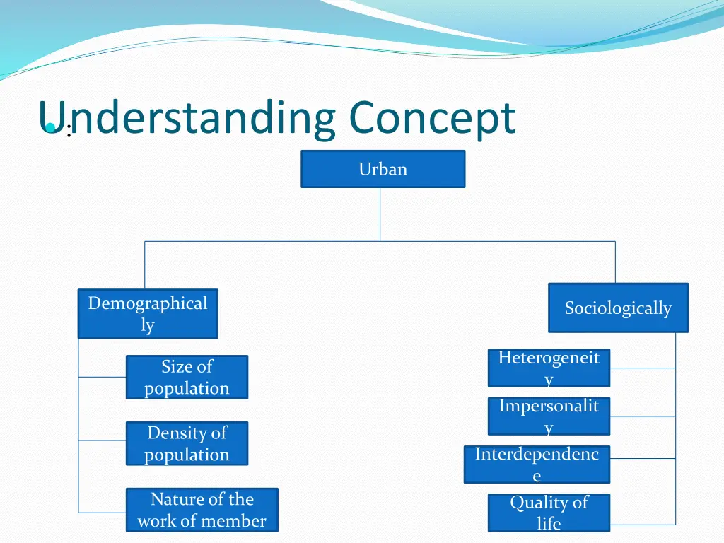 understanding concept