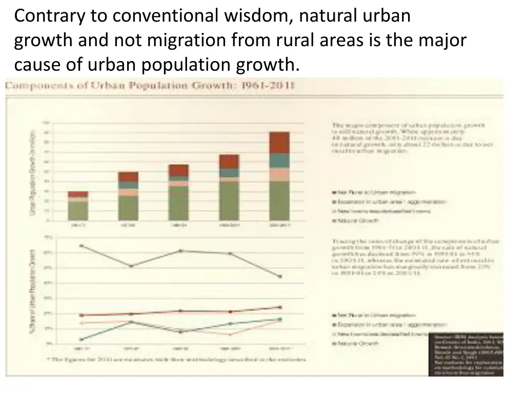 contrary to conventional wisdom natural urban