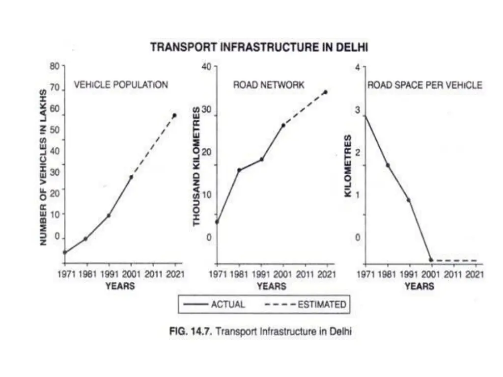 urbanisation 1