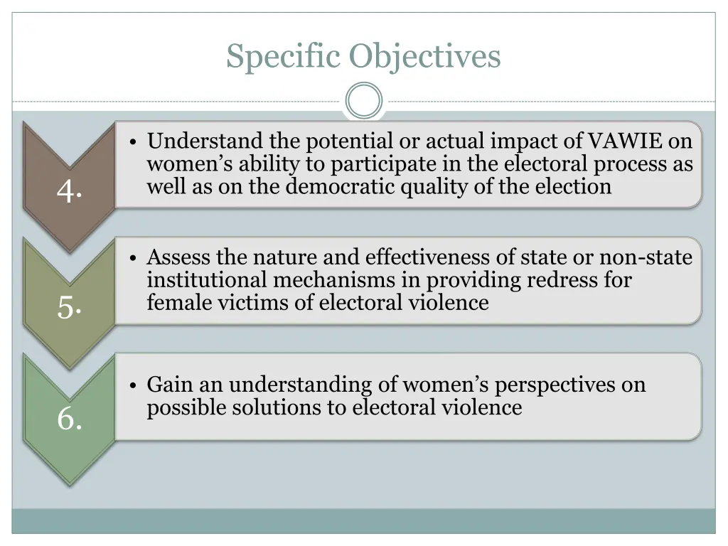 specific objectives 1