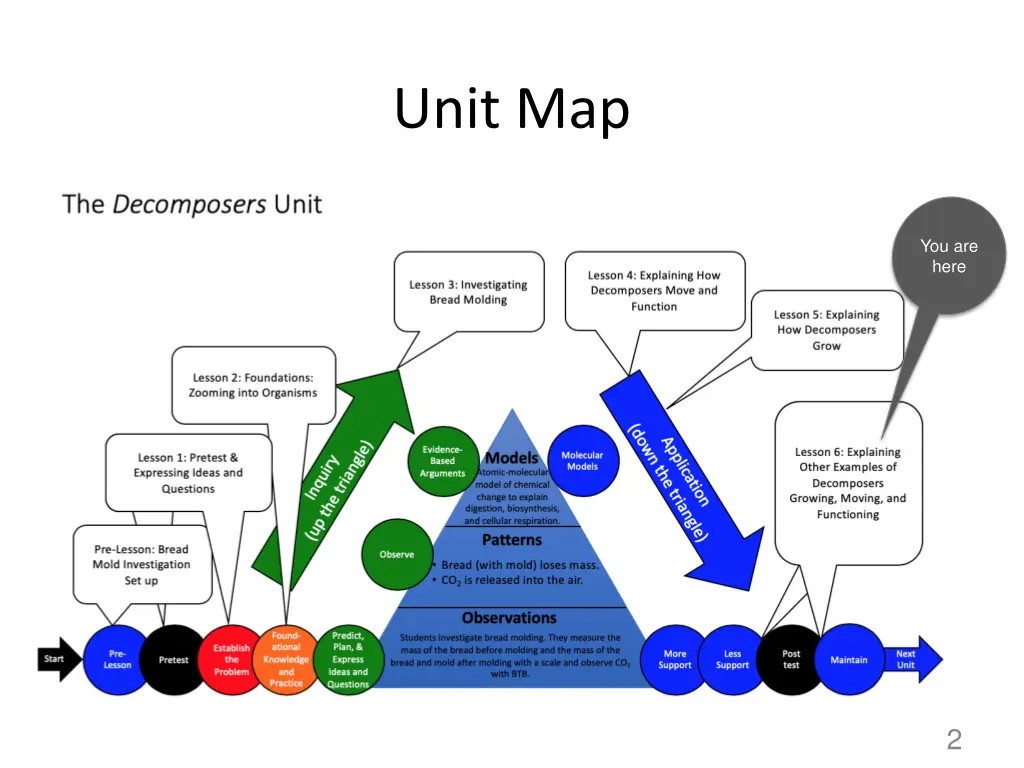 unit map