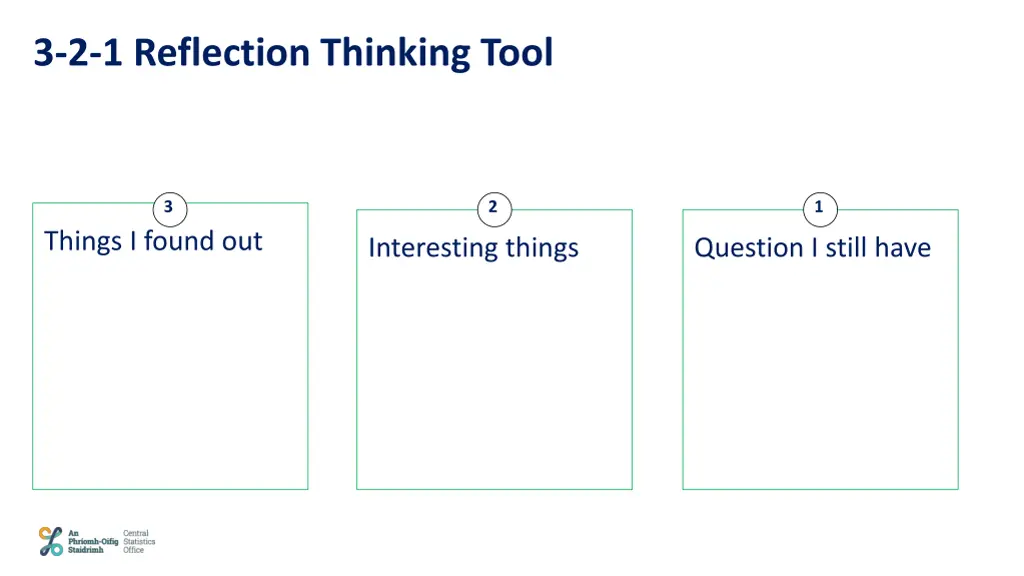 3 2 1 reflection thinking tool