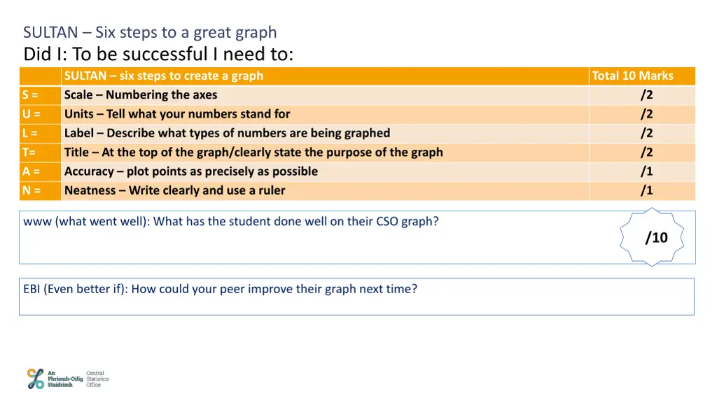 sultan six steps to a great graph