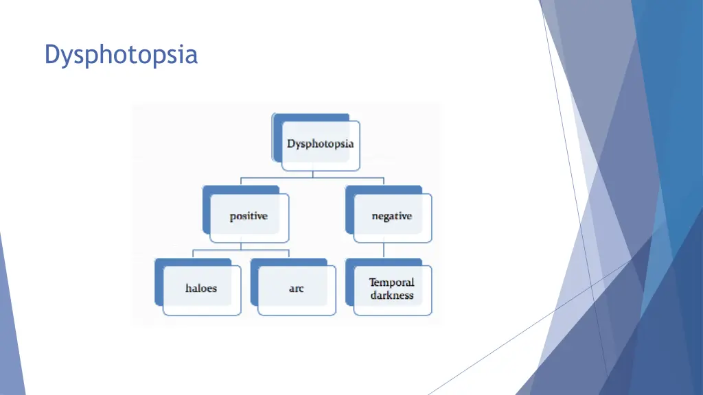 dysphotopsia 1