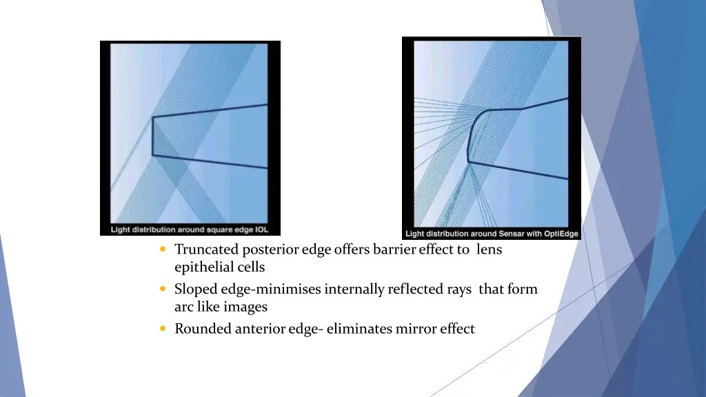 truncated posterior edge offers barrier effect