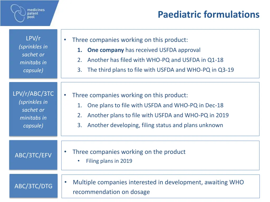 paediatric formulations