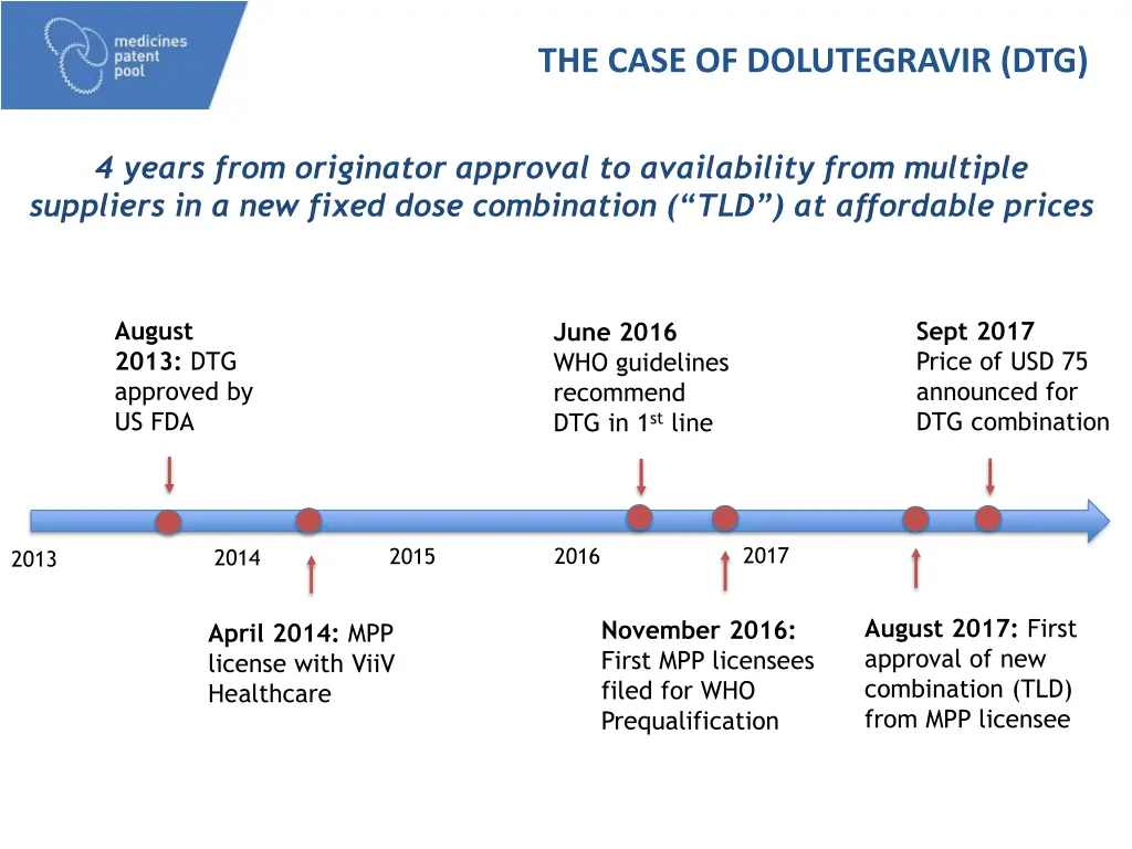 the case of dolutegravir dtg