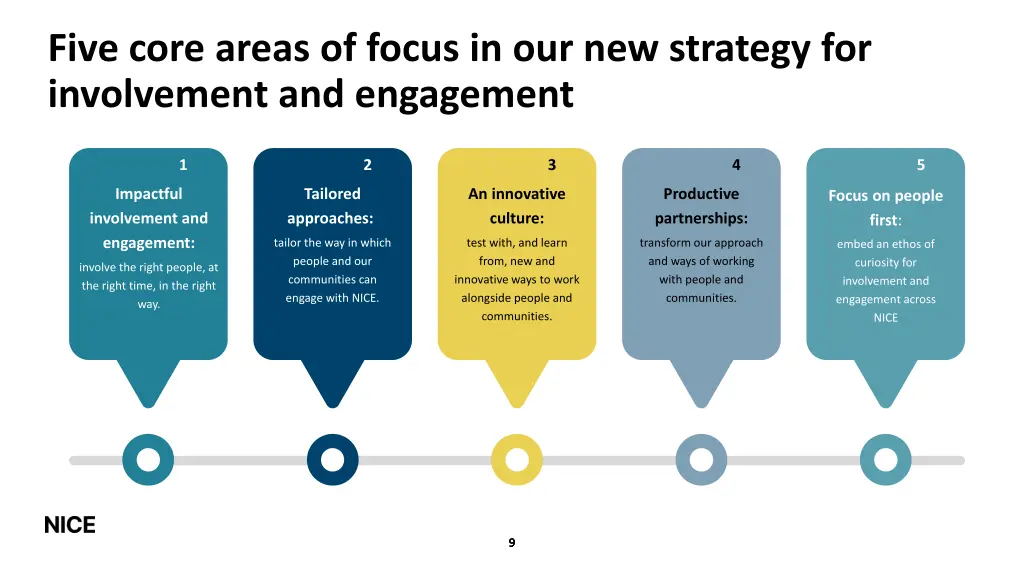 five core areas of focus in our new strategy