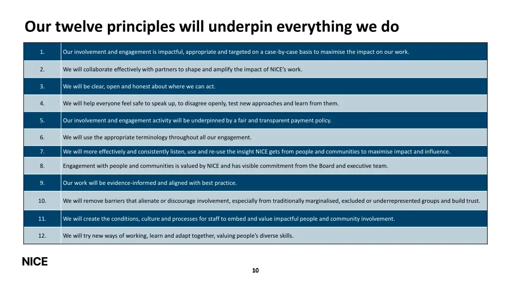 our twelve principles will underpin everything