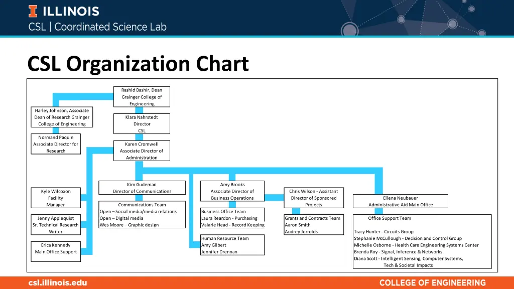 csl organization chart