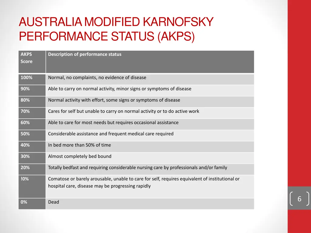 australia modified karnofsky performance status