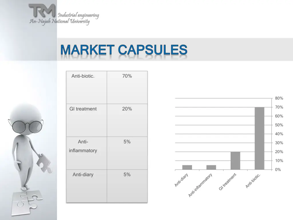 market capsules market capsules