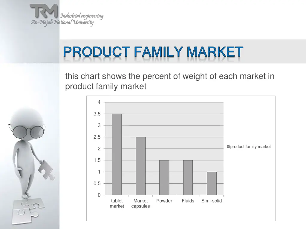 product family market product family market