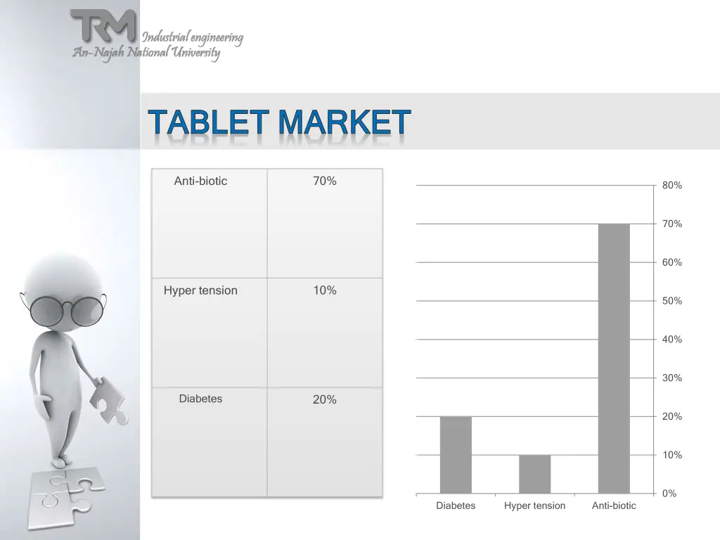 tablet market tablet market