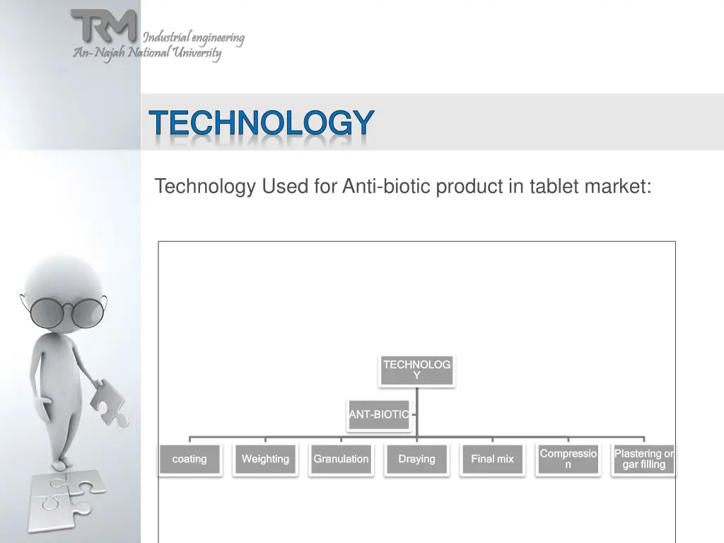 technology technology 1