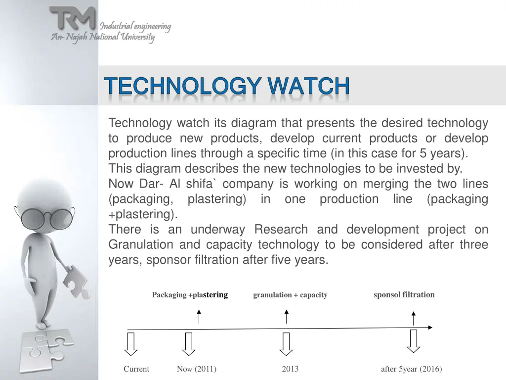 technology watch technology watch