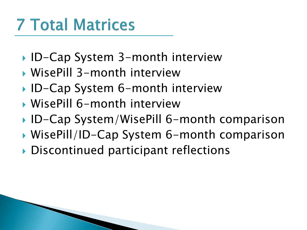 id cap system 3 month interview wisepill 3 month