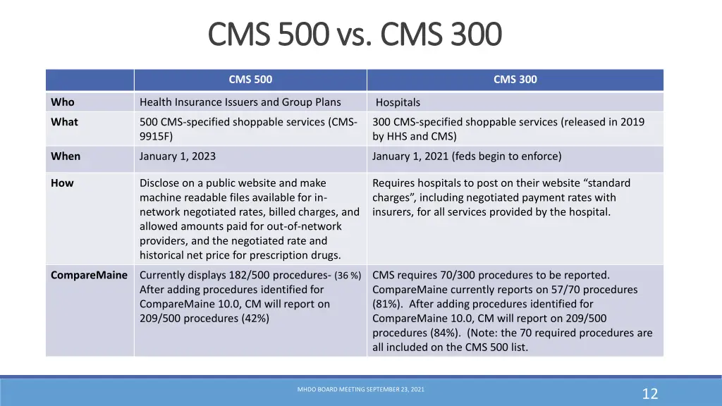 cms 500 vs cms 300 cms 500 vs cms 300