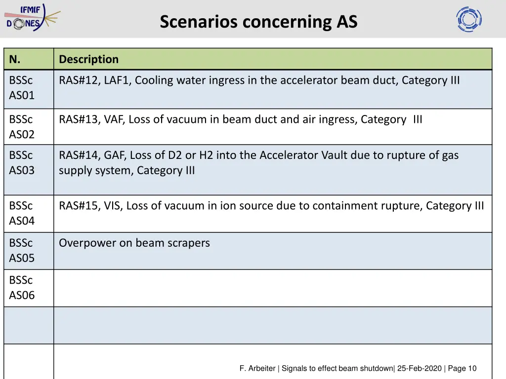 scenarios concerning as