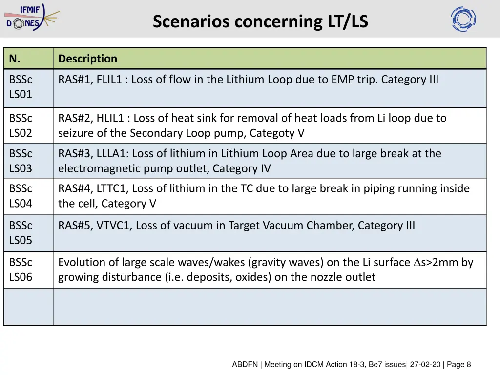 scenarios concerning lt ls