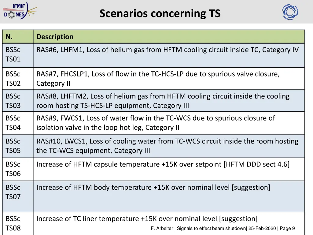 scenarios concerning ts