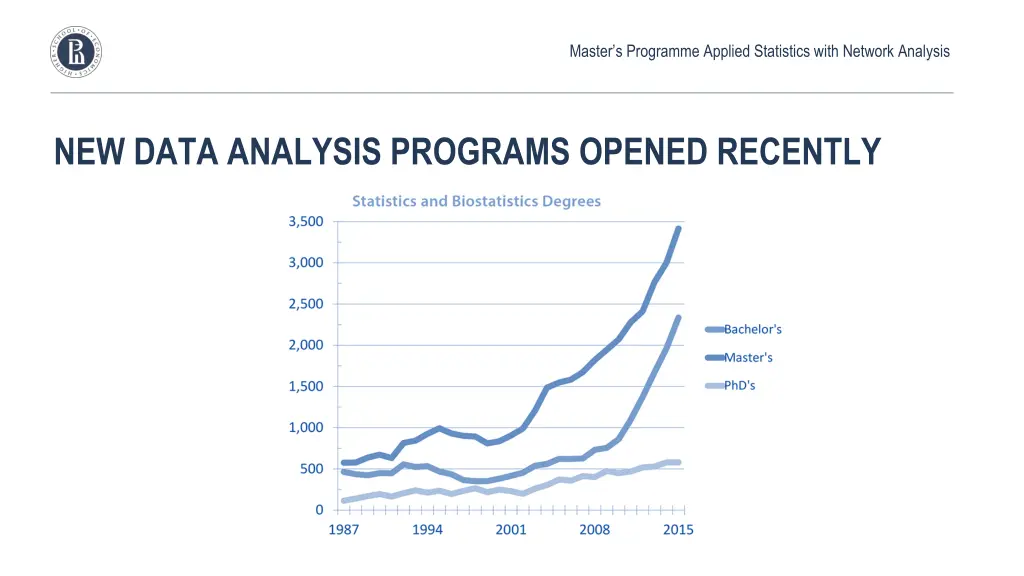 master s programme applied statistics with 2