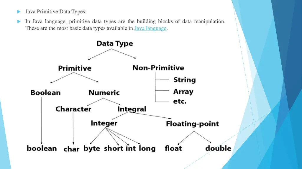 java primitive data types