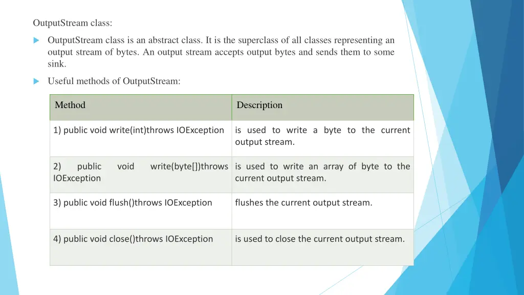 outputstream class