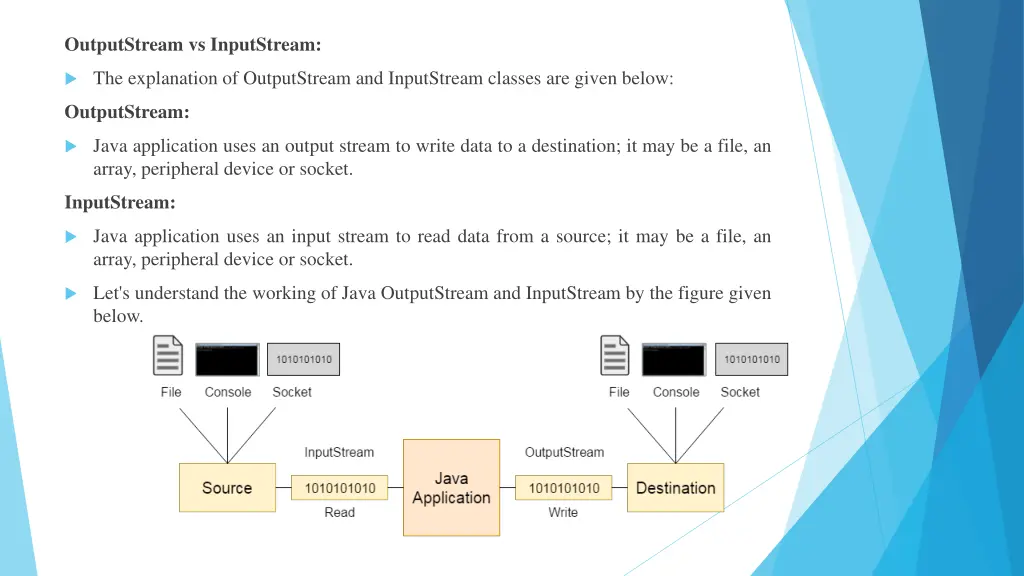 outputstream vs inputstream