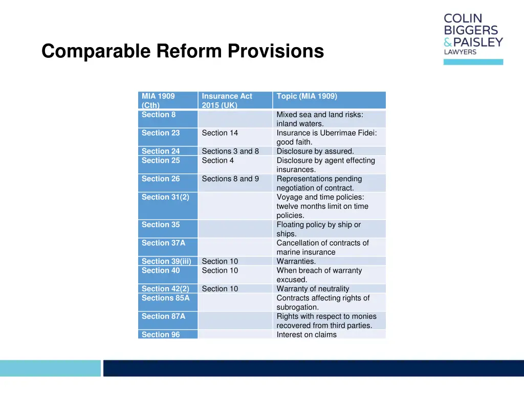 comparable reform provisions