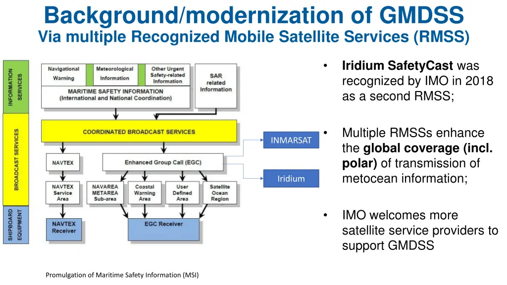 background modernization of gmdss via multiple