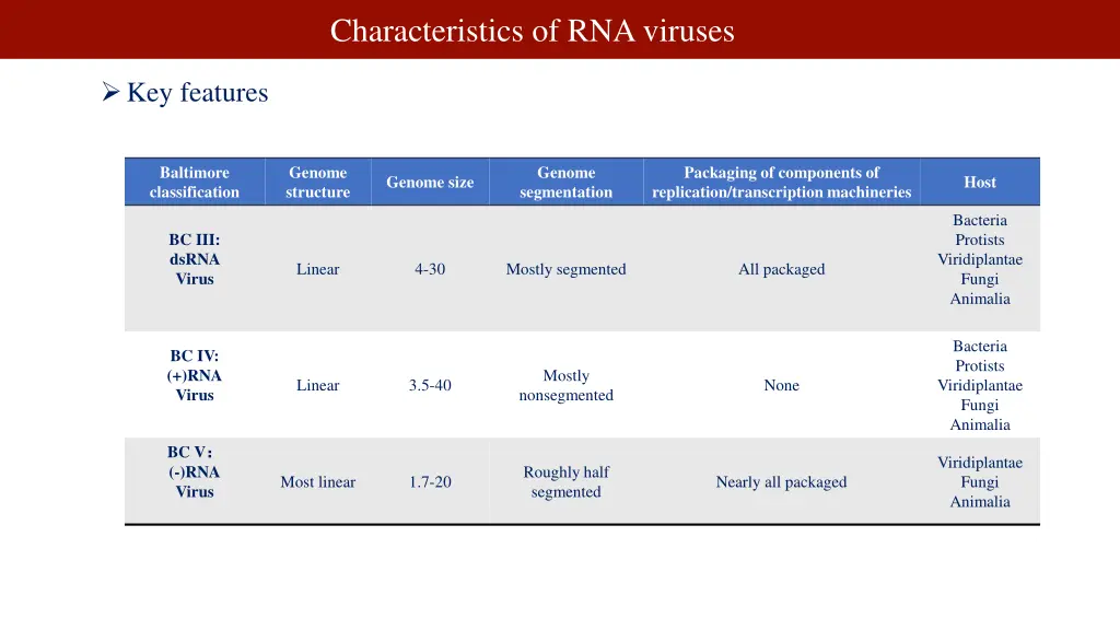 characteristics of rna viruses