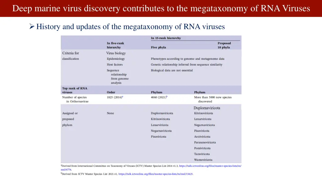 deep marine virus discovery contributes 1