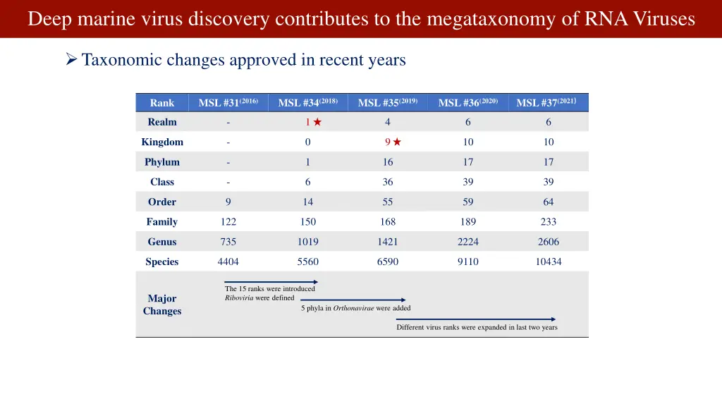 deep marine virus discovery contributes