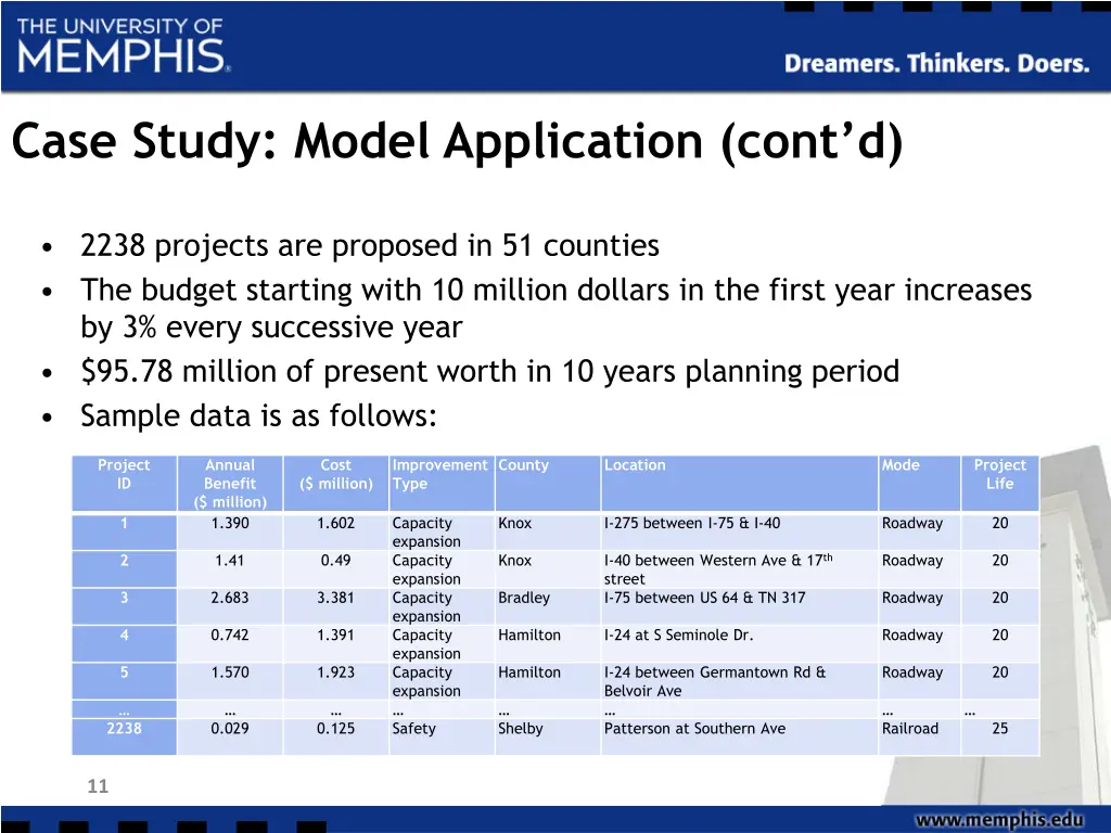 case study model application cont d