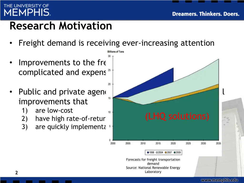 research motivation