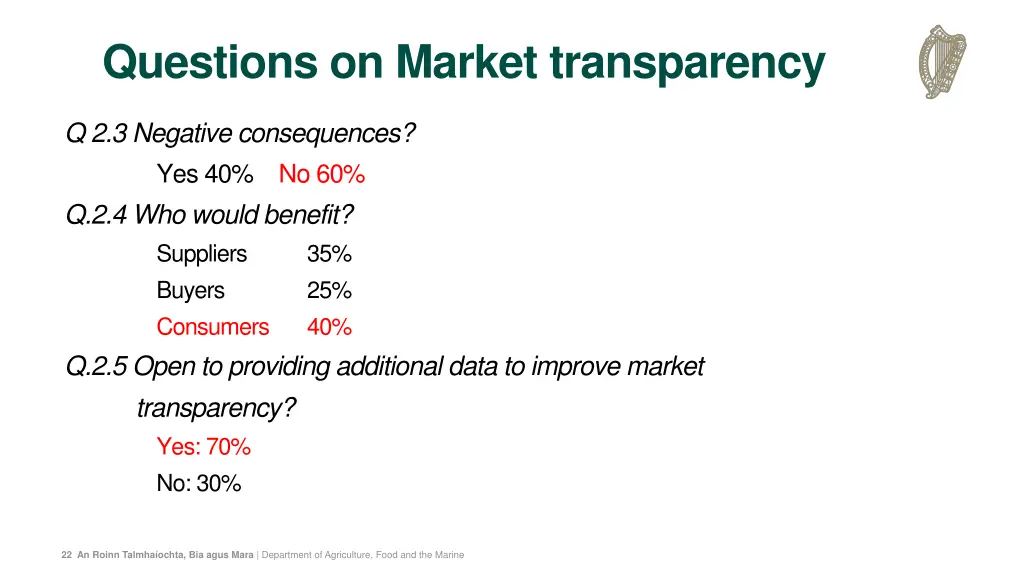 questions on market transparency