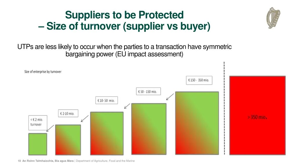 suppliers to be protected size of turnover