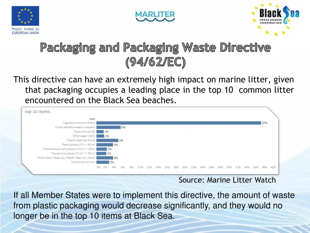 packaging and packaging waste directive 94 62 ec