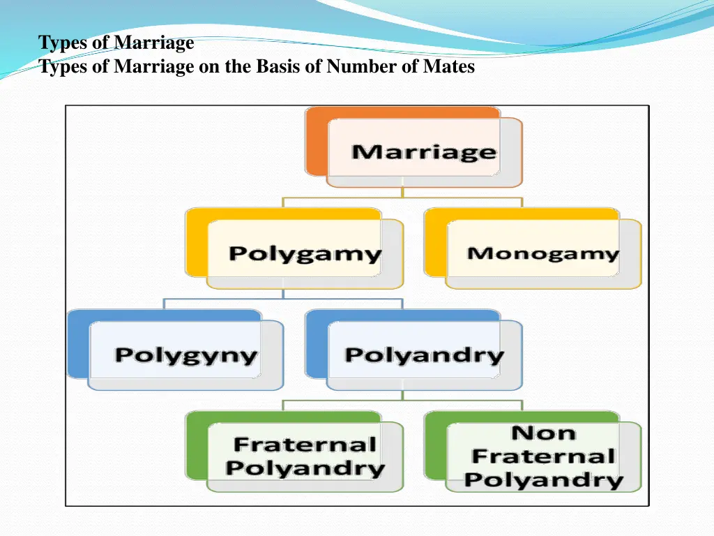 types of marriage types of marriage on the basis